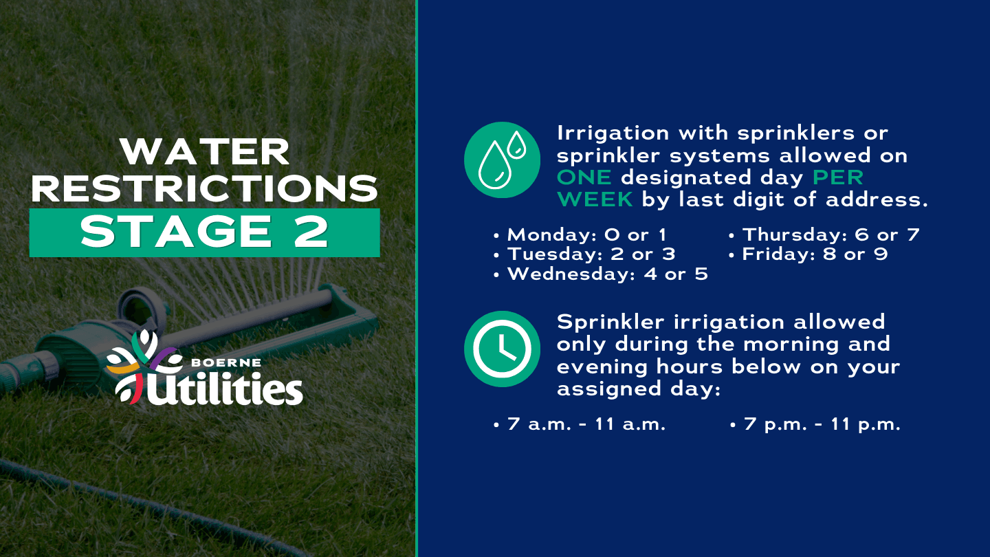Stage 2 water restrictions infographic